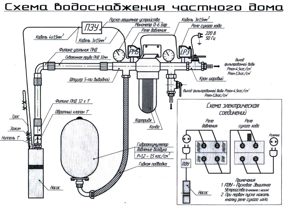 Схема подключения скважины к водопроводу в доме